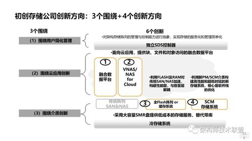 存储系统概述 存储系统技术创新及趋势