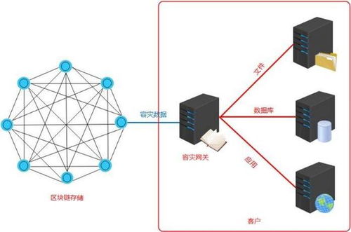 泛圈企业云盘致力于为能源化工行业打造数据安全云存储之家