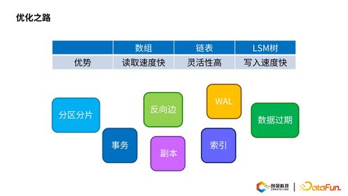 图谱实战 基于图数据库的知识图谱存储技术及实践