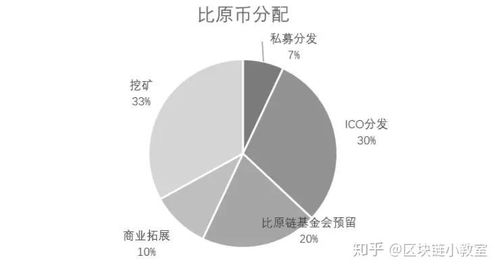 btm 近况,前景爆发期和 推荐一款钱包产品,存储btm币