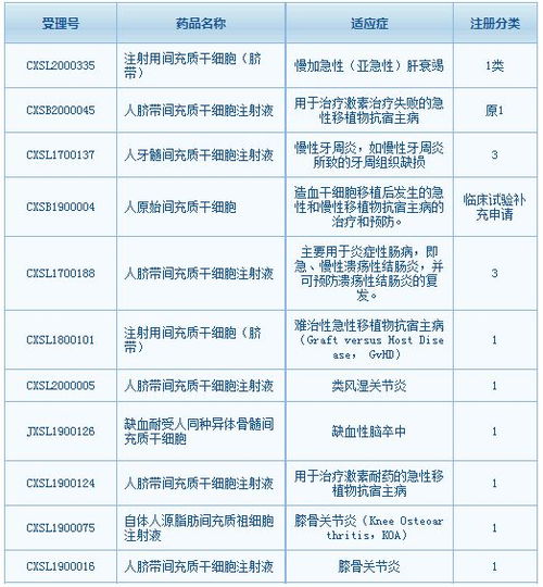 干细胞治疗究竟离我们有多远 一文带你了解行业的五大发展趋势