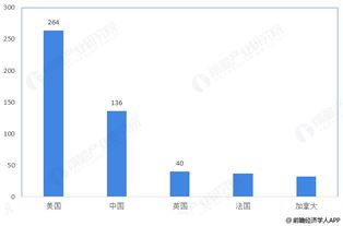 干细胞市场的产品走向